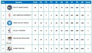 classifica playout 2025-26