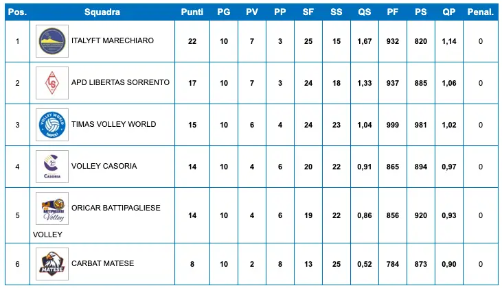 classifica playout 2025-26